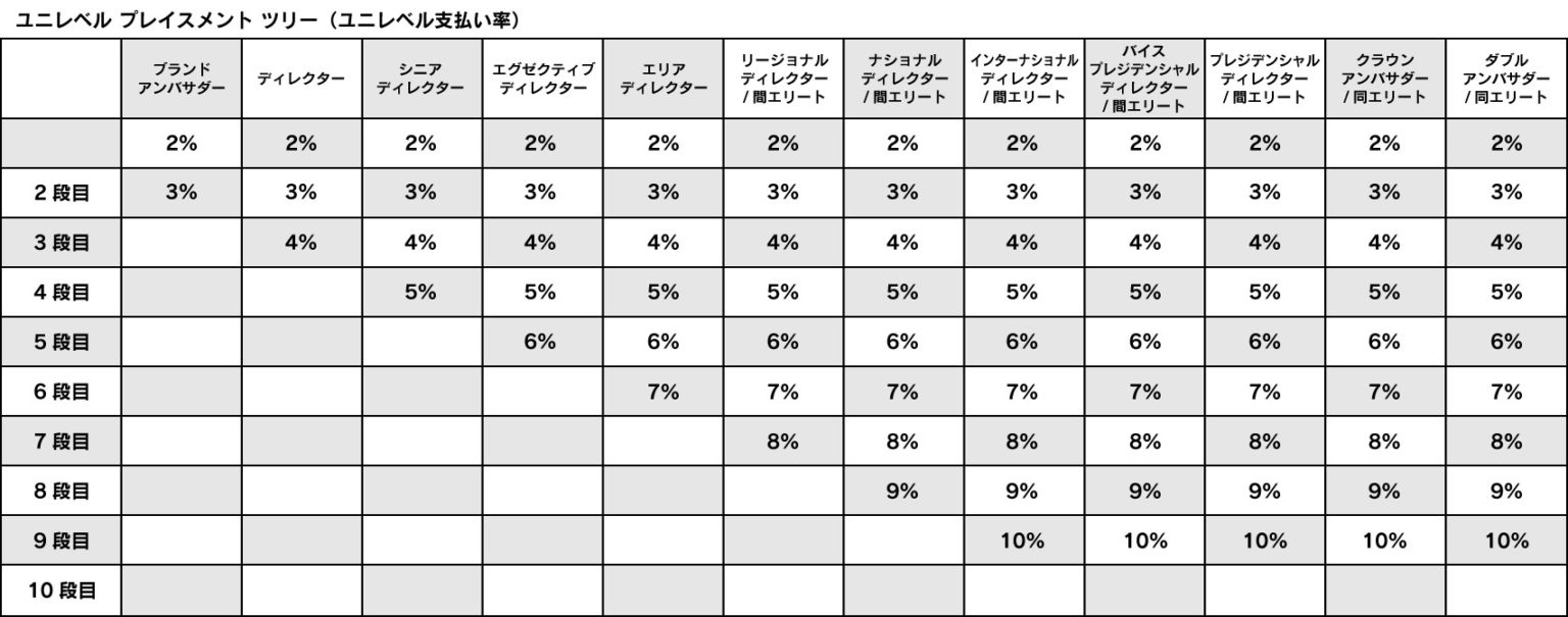 メーカー欠品中❢】キャナウェイ CBDミント60粒入り x 2缶+bnorte.com.br